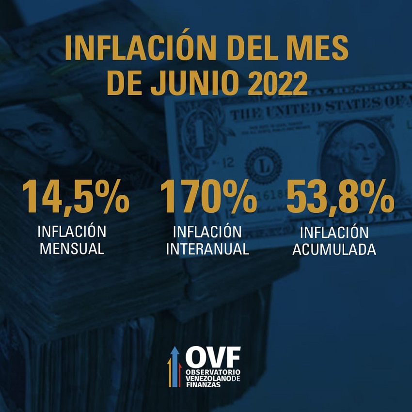 InflacionJunio2022OVF1