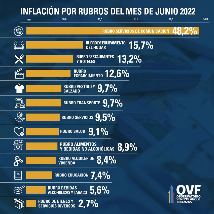 InflacionJunio2022OVF2