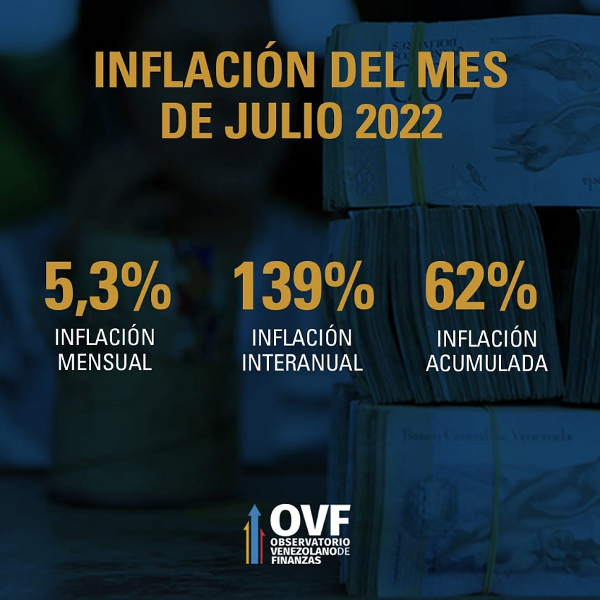 InflacionJulioOVF20221